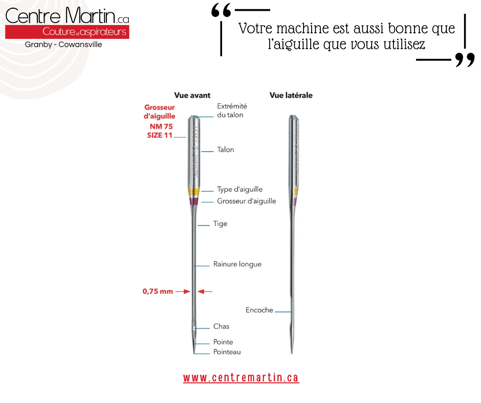 La structure d'une aiguille de machine à coudre domestique | Par Schmetz